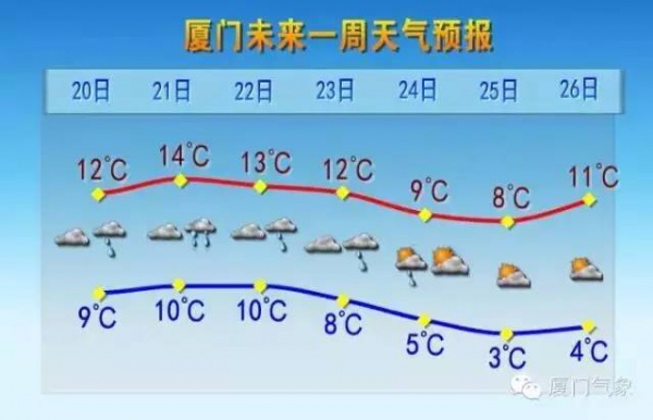 廈門將迎十年來1月最低溫│大寒時節如何養生？很多人把它背下來……