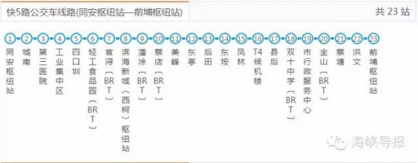 好消息：廈門BRT快6路要通了，前埔可直達廈門北站！