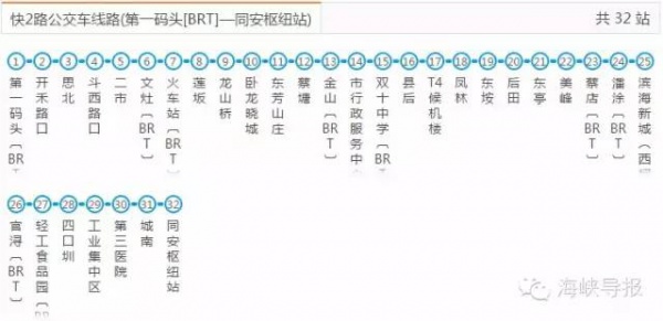 好消息：廈門BRT快6路要通了，前埔可直達廈門北站！