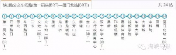 好消息：廈門BRT快6路要通了，前埔可直達廈門北站！