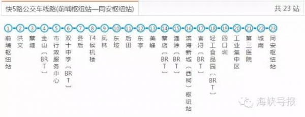 好消息：廈門BRT快6路要通了，前埔可直達廈門北站！