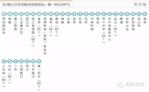 好消息：廈門BRT快6路要通了，前埔可直達廈門北站！