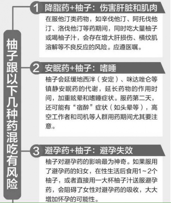 海滄醫(yī)院醫(yī)生提醒：柚子與一些藥混吃存在風(fēng)險