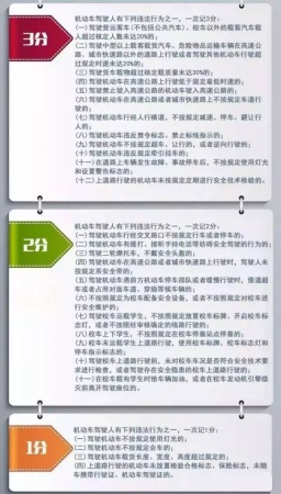 【收好】駕照新規4月1日實施！你的12分還夠扣嗎？