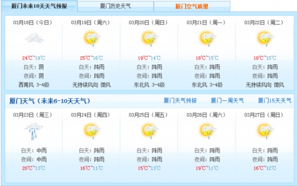 【集美突發(fā)】小車翻進(jìn)集美龍舟池！！后溪考場女司機(jī)突然暈倒！車輛撞墻……