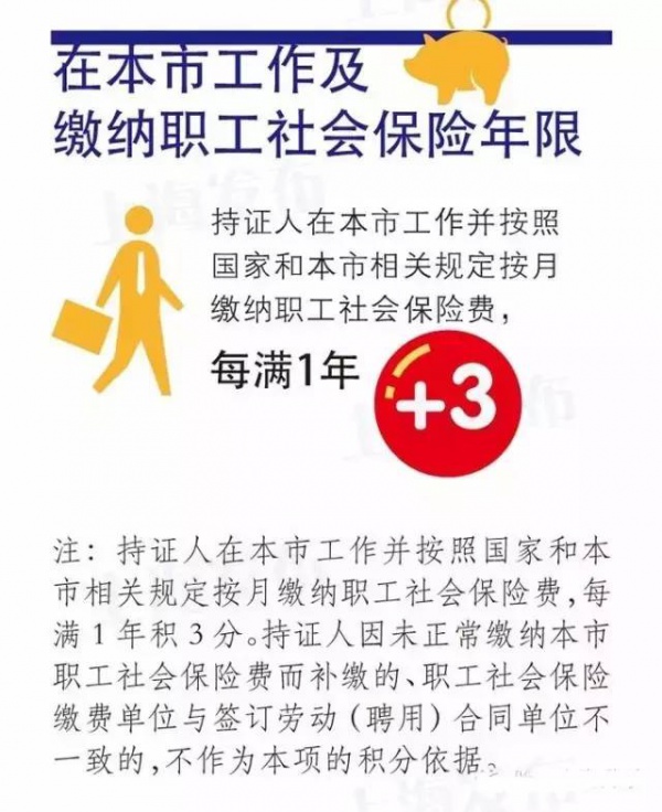 緊急提醒：廈門將實行積分落戶啦！想成為廈門人，這些事兒你必須知道！