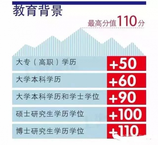 緊急提醒：廈門將實行積分落戶啦！想成為廈門人，這些事兒你必須知道！