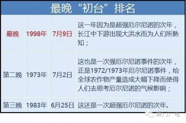 快訊！今年1號臺風“尼伯特”今早誕生，最大強度可達超強臺風！它對廈門的影響是......