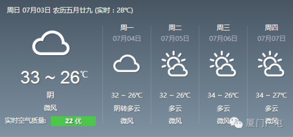 快訊！今年1號臺風“尼伯特”今早誕生，最大強度可達超強臺風！它對廈門的影響是......