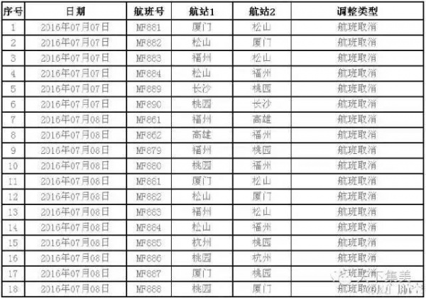 動車停售，航班取消，輪渡暫停，超強臺風對廈門影響真不小！