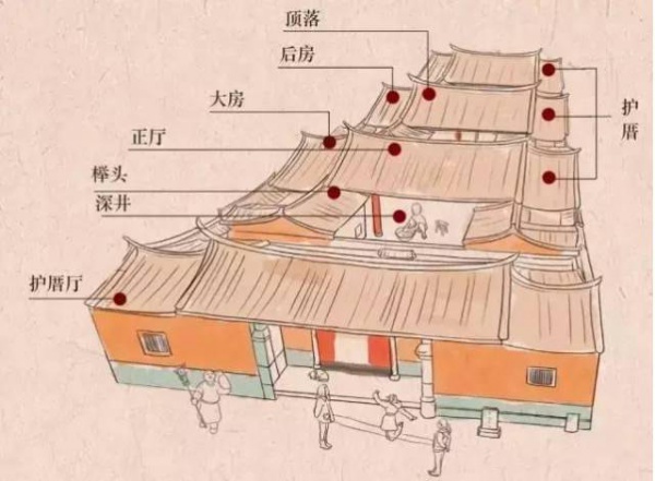 集美印象|尋訪大社祠后路65號：重生后的小小舊物館