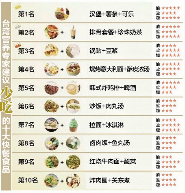 生病時(shí)醫(yī)生總說(shuō)要“清淡飲食”，到底怎樣才叫清淡？99%的人都搞錯(cuò)了