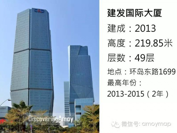 從18米到68米，廈門(mén)花了300年；從68米到340米，卻只花了30年！