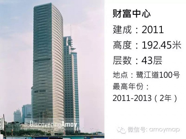 從18米到68米，廈門(mén)花了300年；從68米到340米，卻只花了30年！