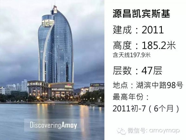 從18米到68米，廈門(mén)花了300年；從68米到340米，卻只花了30年！