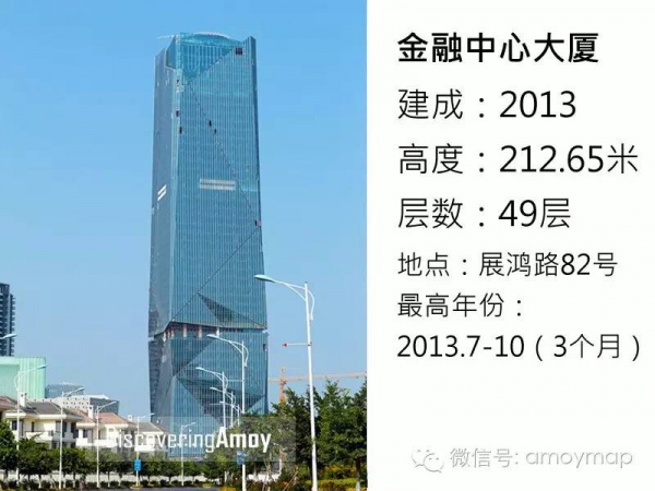從18米到68米，廈門(mén)花了300年；從68米到340米，卻只花了30年！
