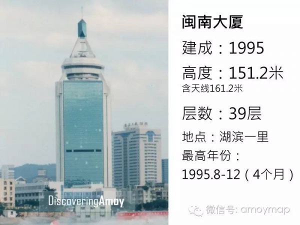 從18米到68米，廈門(mén)花了300年；從68米到340米，卻只花了30年！