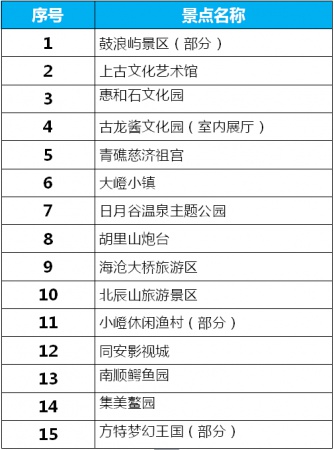 大魚已走，這些景區(qū)已開放，你們的國慶假期還是可以好好玩噠！（內(nèi)附攻略~）