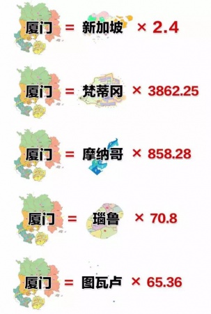 最強(qiáng)“廈門大全”來了！以后再也不用擔(dān)心被問廈門有什么了！