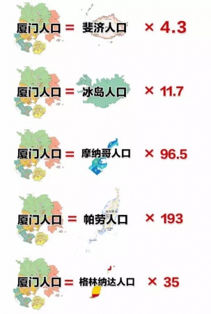 最強(qiáng)“廈門大全”來了！以后再也不用擔(dān)心被問廈門有什么了！
