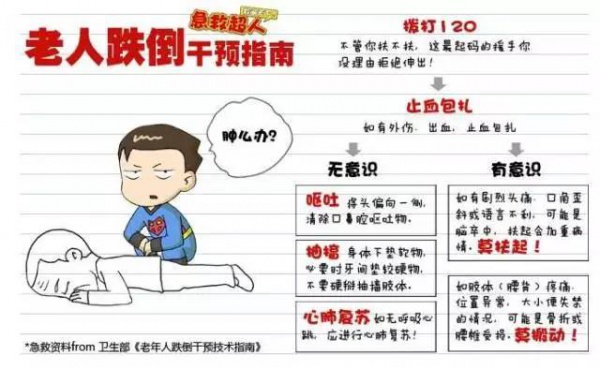 這九個日常急救常識竟然都是錯的！家長教過，影視劇里也常見