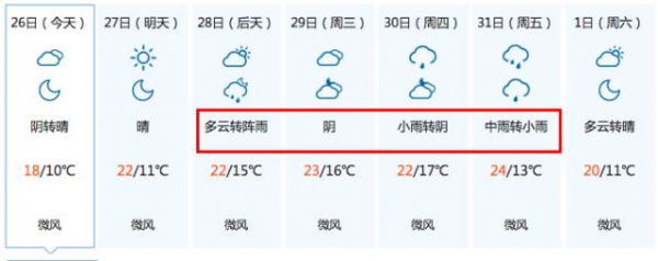 清明節(jié)出行攻略，堵不堵，就看這條！