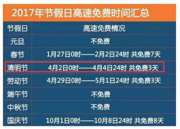 清明節(jié)出行攻略，堵不堵，就看這條！