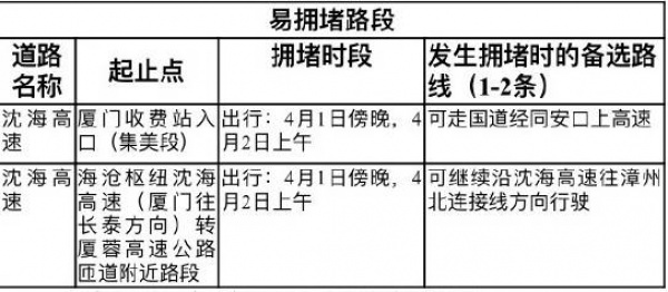 清明節(jié)出行攻略，堵不堵，就看這條！