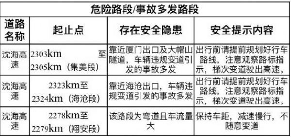 清明節(jié)出行攻略，堵不堵，就看這條！