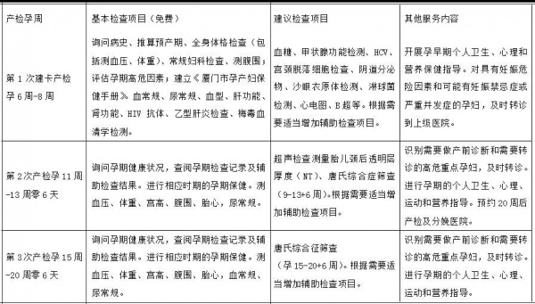重磅！床位有保障、優先掛號權、免費做產檢…廈門孕媽只要做一件事！