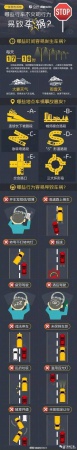 廈門一轎車瘋狂沖向安全島，現場一片狼藉，三死五傷…綠燈過馬路也要注意安全！