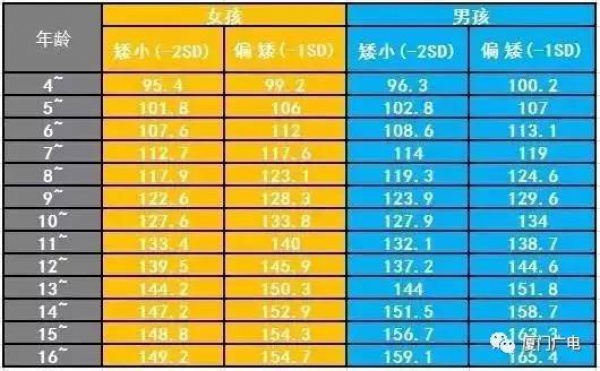 孩子天天跳繩就能長高？醫生說：跳錯了！這個方法才能真正長得高！