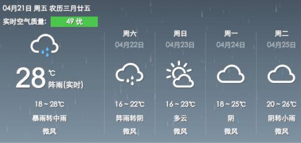 今年首個(gè)臺(tái)風(fēng)生成？廈門(mén)天氣將會(huì)是…...