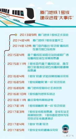 快訊！廈門地鐵1號(hào)線實(shí)現(xiàn)全線“軌通”！7月底前就可以...