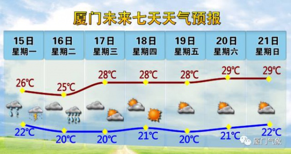 擴(kuò)散！入汛以來最大暴雨午后殺到！廈門啟動III級應(yīng)急響應(yīng)！