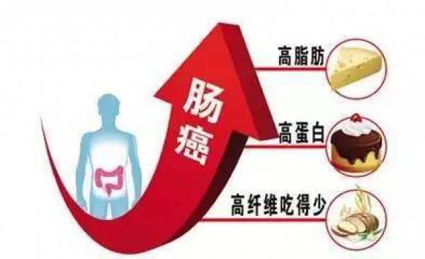 23歲女孩查出大腸癌！醫(yī)生說(shuō)年輕腸癌患者基本都愛(ài)吃這個(gè)……