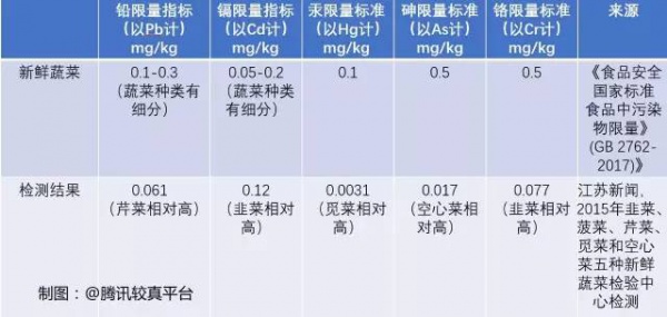 空心菜最毒？鯰魚最臟？西紅柿與蝦蟹會產(chǎn)生砒霜？答案來了