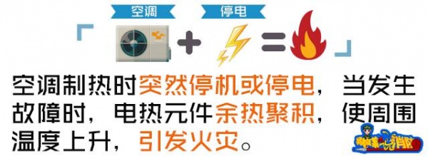 知名籃球記者意外身亡，系空調自燃釋放大量毒氣窒息！夏季用家電這些你得知道…