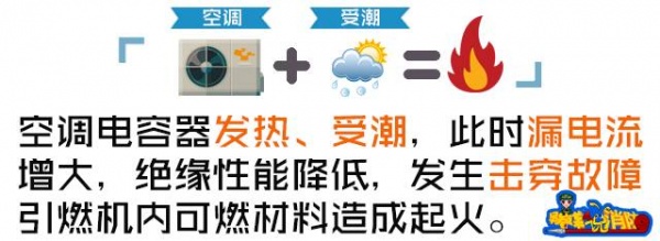 知名籃球記者意外身亡，系空調自燃釋放大量毒氣窒息！夏季用家電這些你得知道…