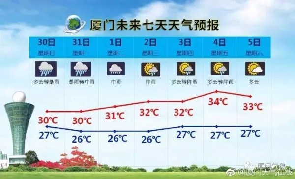 最新！雙臺風之一“納沙”明早8點前后登陸福建！已對臺灣造成重創(chuàng)，廈門或成暴雨重災區(qū)……