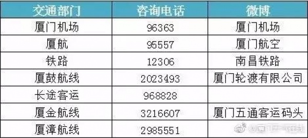 最新！雙臺風之一“納沙”明早8點前后登陸福建！已對臺灣造成重創(chuàng)，廈門或成暴雨重災區(qū)……