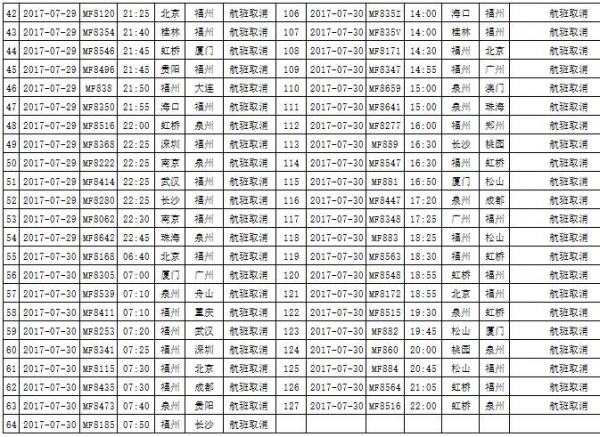 最新！雙臺風之一“納沙”明早8點前后登陸福建！已對臺灣造成重創(chuàng)，廈門或成暴雨重災區(qū)……