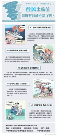 最新！集美戰臺風進行時！雙臺來襲，集美這些場所暫時關閉......
