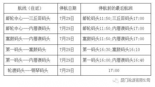 緊急！廈門沿海景區(qū)17點前關閉！動車停運！輪渡停航！航班取消！碼頭停運！納沙將登陸廈門—霞浦沿海！
