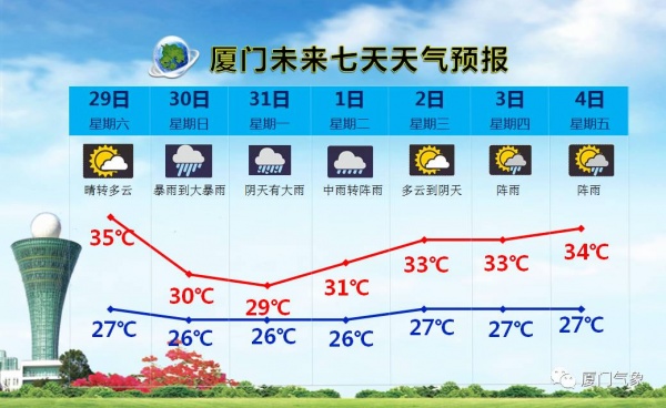 緊急！廈門沿海景區(qū)17點前關閉！動車停運！輪渡停航！航班取消！碼頭停運！納沙將登陸廈門—霞浦沿海！