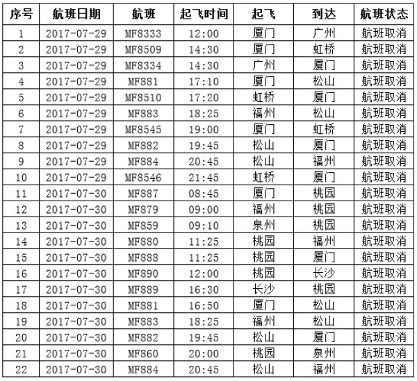 緊急！廈門沿海景區(qū)17點前關閉！動車停運！輪渡停航！航班取消！碼頭停運！納沙將登陸廈門—霞浦沿海！
