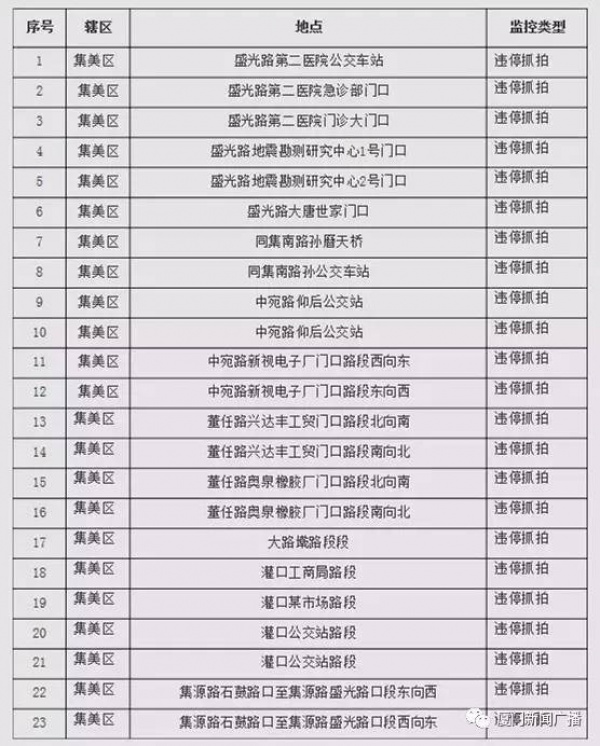 重磅新規(guī)：罰150扣3分！下月起，開車進廈門北站千萬別這樣停車！快告訴親友