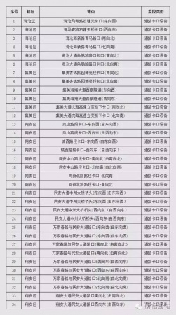 重磅新規(guī)：罰150扣3分！下月起，開車進廈門北站千萬別這樣停車！快告訴親友