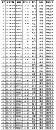 剛剛，“納沙”重創臺灣，登陸風力13級！明早或提前登陸福建！廈門將迎來狂風！暴雨！巨浪！