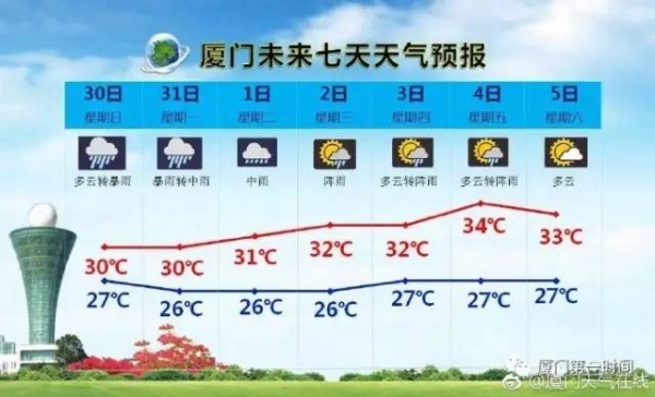 剛剛，“納沙”重創臺灣，登陸風力13級！明早或提前登陸福建！廈門將迎來狂風！暴雨！巨浪！